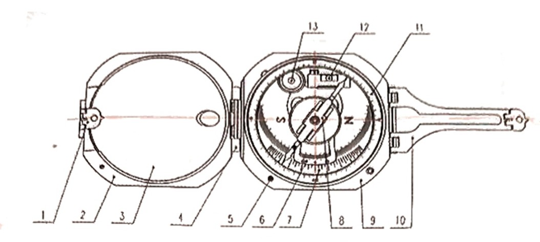Γεωλογική πυξίδα - Image 2